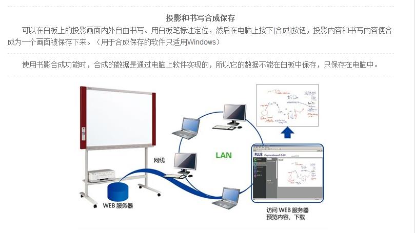 电子白板企业，书写功能是否包含在内？  第1张